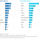 Image for article titled Auto Executives Are Losing Confidence in EV Adoption